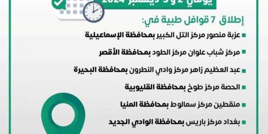 7 قوافل طبية في المحافظات ضمن «حياة كريمة» لمدة يومين.. اعرف الأماكن