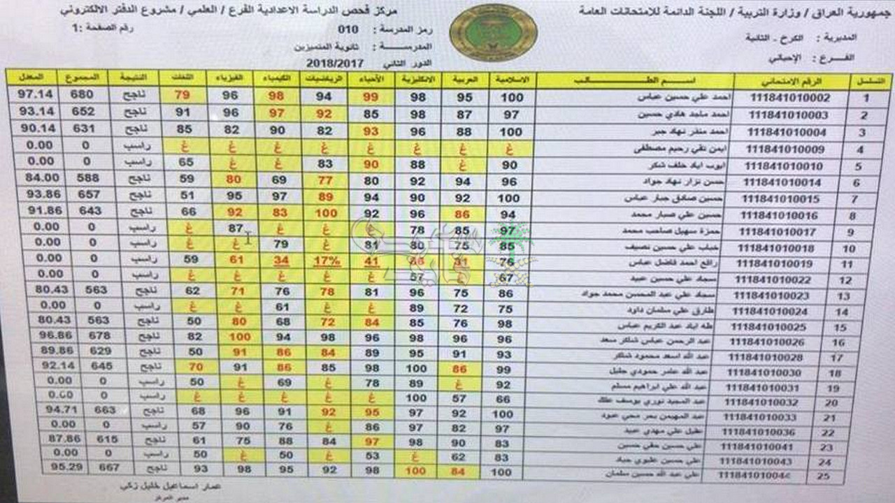 نتائج السادس الابتدائي 2025 الدور الأول العراق.. الموعد وطريقة الحصول عليها