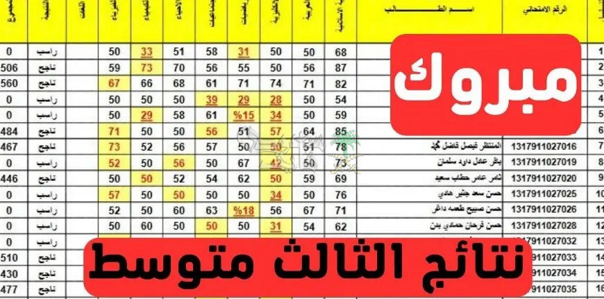 رابط نتائج الصف الثالث المتوسط بالعراق 2025.. استخرجها الآن