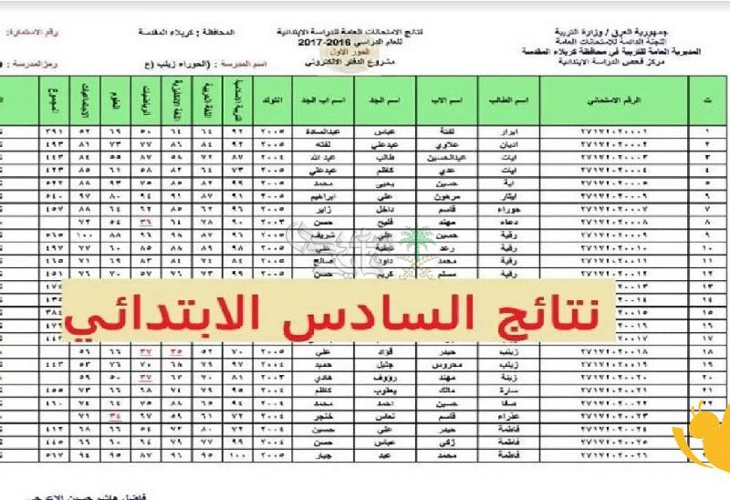 خطوات تقديم اعتراض على نتائج السادس الابتدائي 2025 في العراق