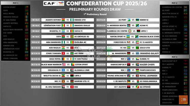 نتائج قرعة كأس الكونفدرالية 2025-2026