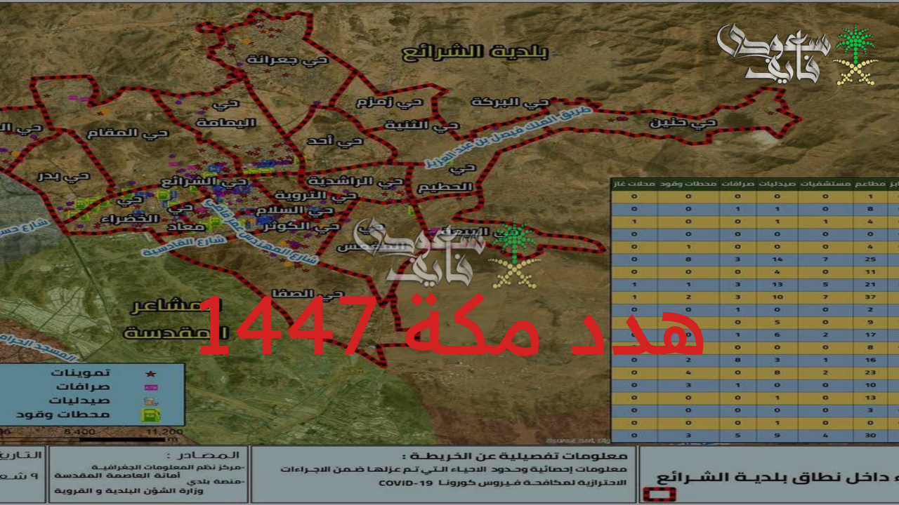 كيف تضمن حقك.. هدد مكة 1447 وإجراءات طلب التعويض والأوراق اللازمة