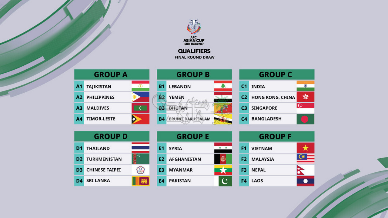 ترتيب مجموعات تصفيات كأس آسيا 2027