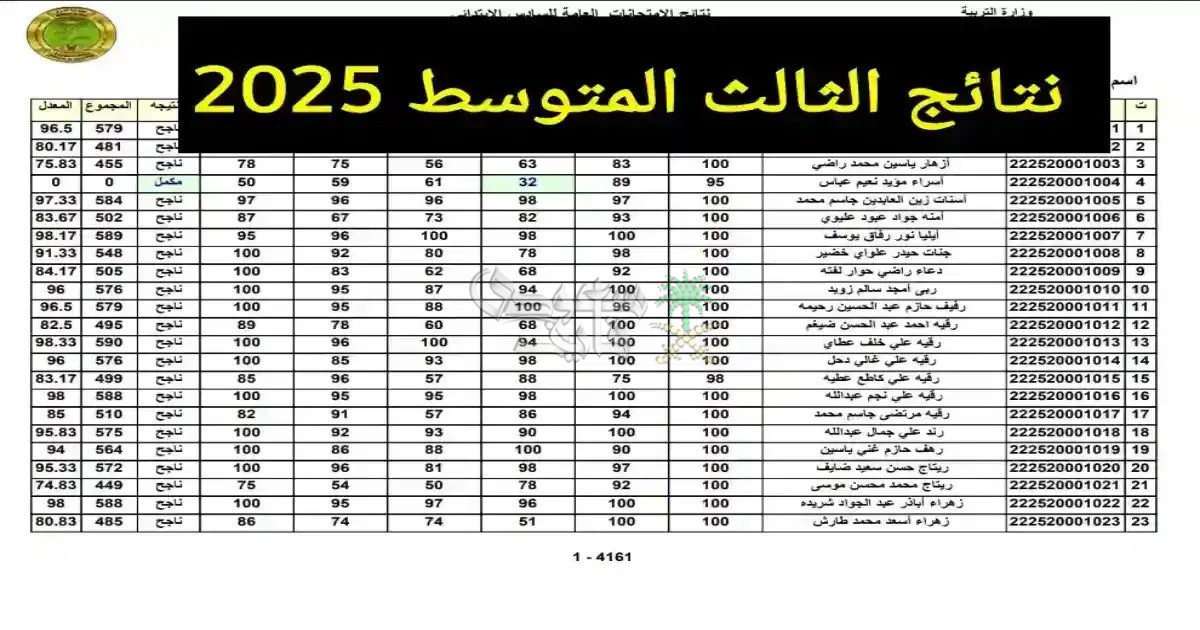 نتائج الثالث متوسط الدور الثالث 2025