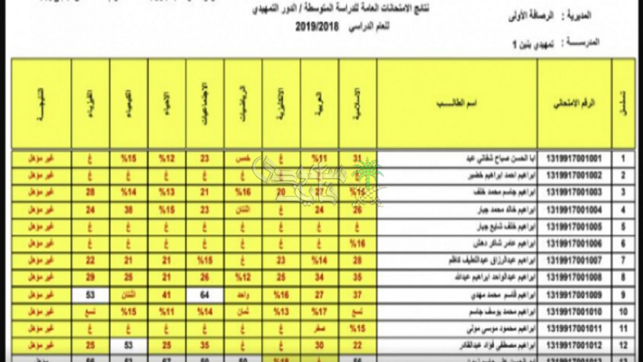 ظهرت الآن.. نتائج السادس الإعدادي 2025 الدور الثالث في العراق بعموم المحافظات