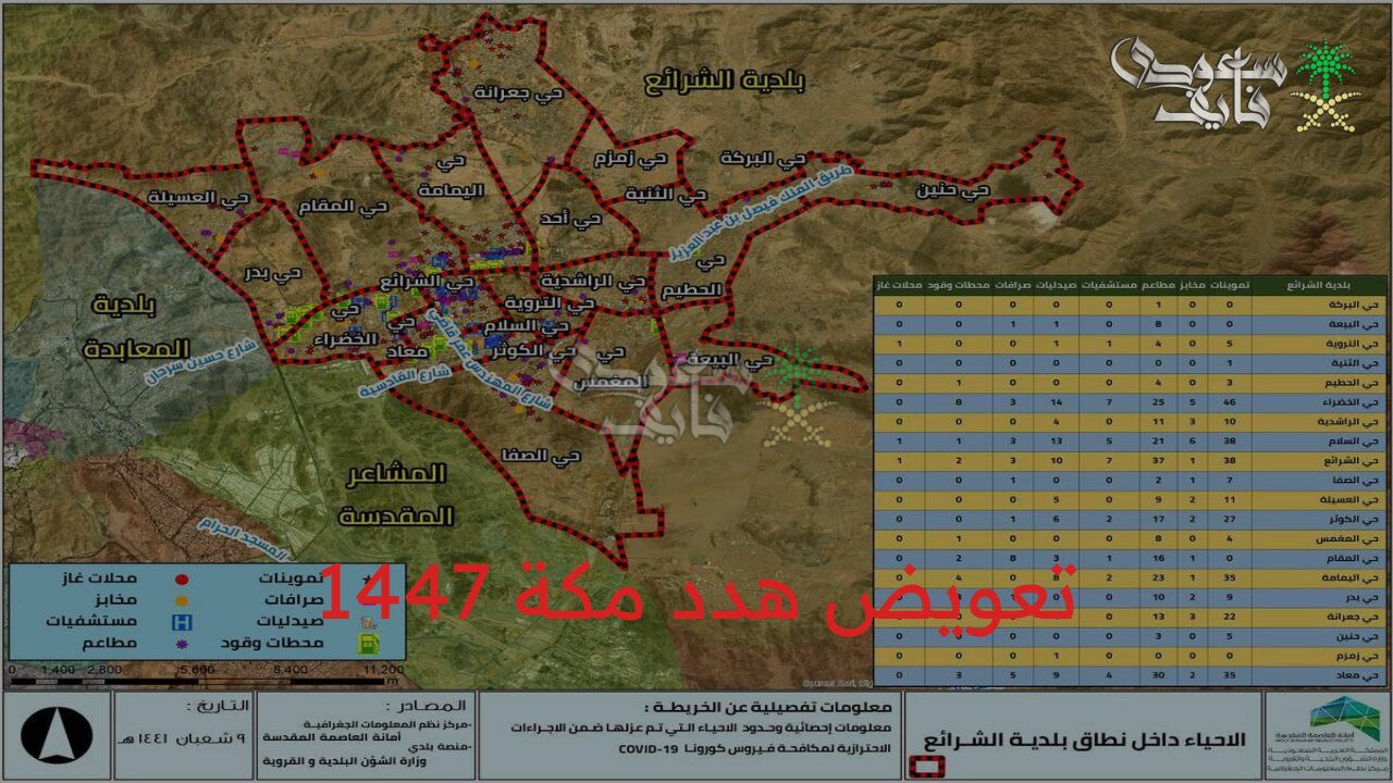 التعويض مضمون.. كيفية تقديم طلب تعويض هدد مكة 1447 والخطوات المطلوبة