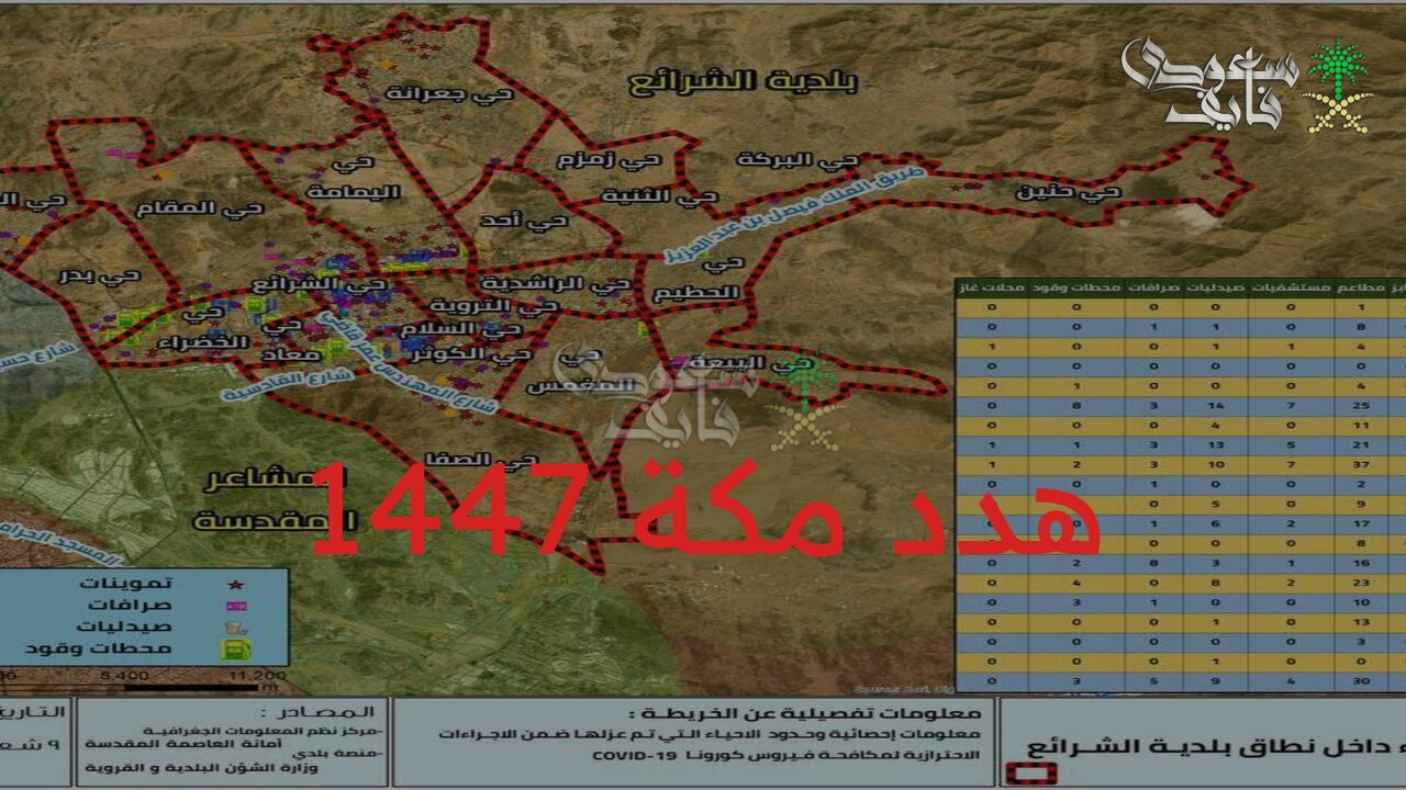 احصل على التعويض.. تقديم طلب تعويض هدد مكة 1447 إلكتروني عبر موقع أمانة العاصمة المقدسة 
