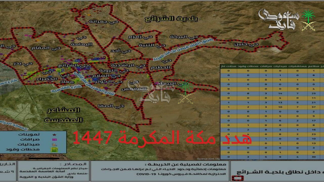 المستندات المطلوبة.. طريقة التقديم أونلاين في تعويض هدد مكة 1447