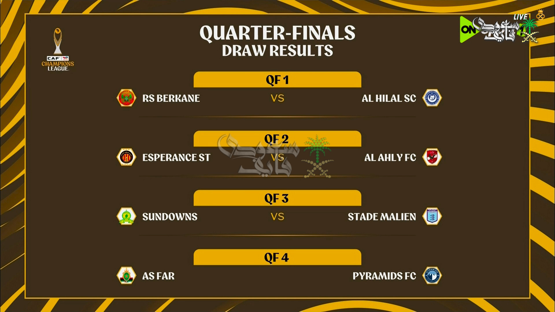 نتائج قرعة ربع نهائي دوري أبطال إفريقيا