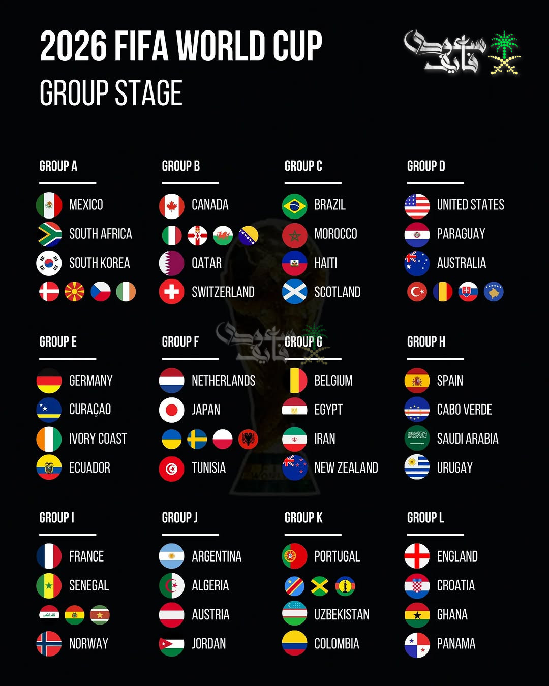 مجموعات كأس العالم 2026